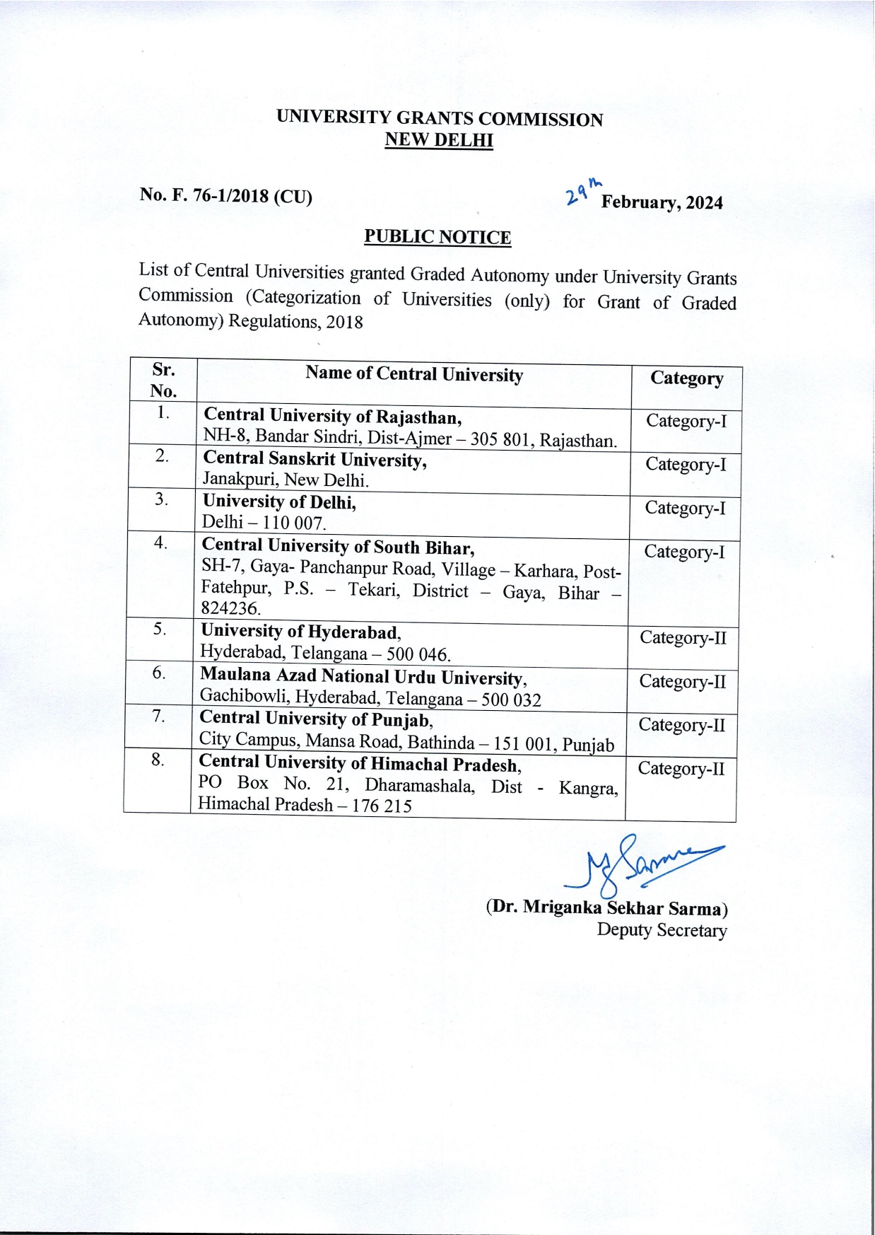 List of Central Universities granted Graded Autonomy under University Grants Commission